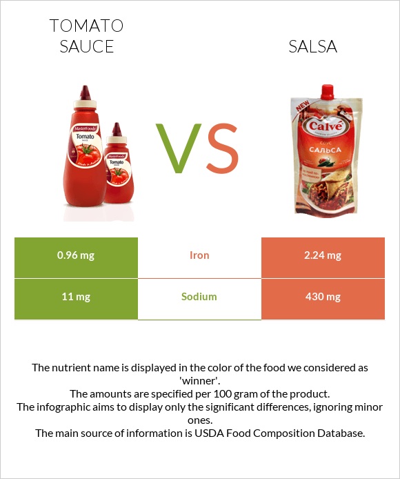 Tomato sauce vs Salsa infographic