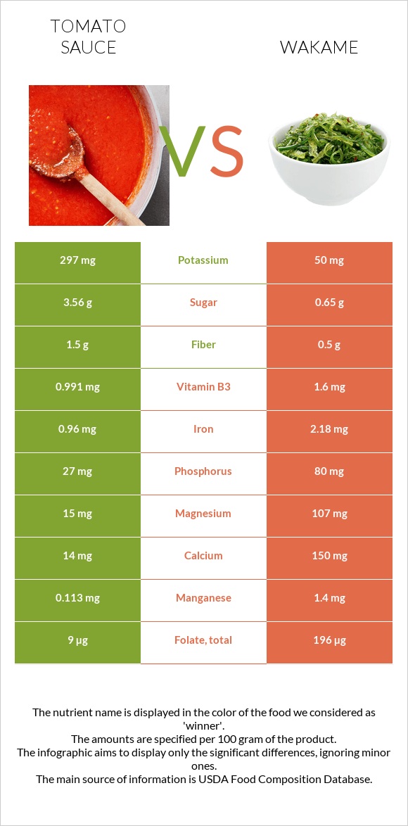 Տոմատի սոուս vs Wakame infographic