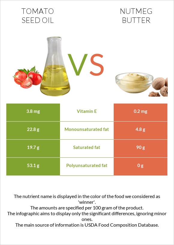 Տոմատի սերմի ձեթ vs Մշկընկույզ կարագ infographic