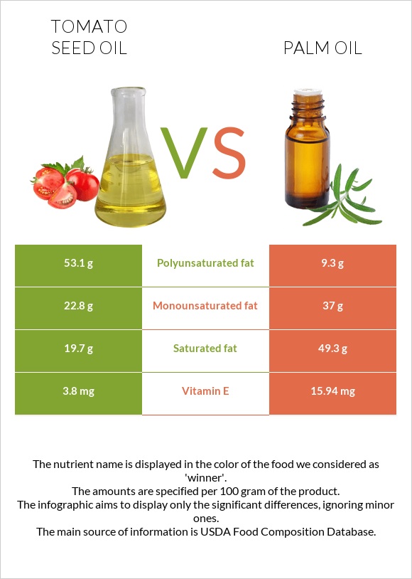 Տոմատի սերմի ձեթ vs Արմավենու յուղ infographic