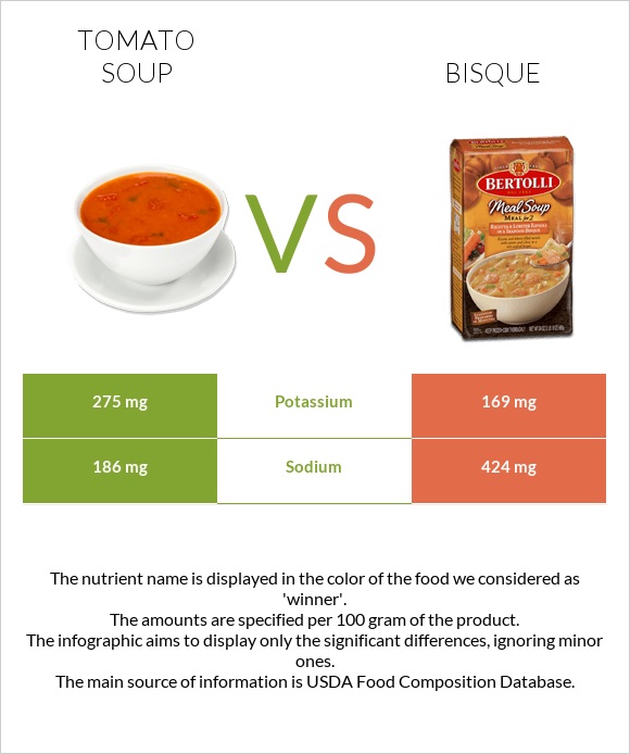 Tomato soup vs Bisque infographic