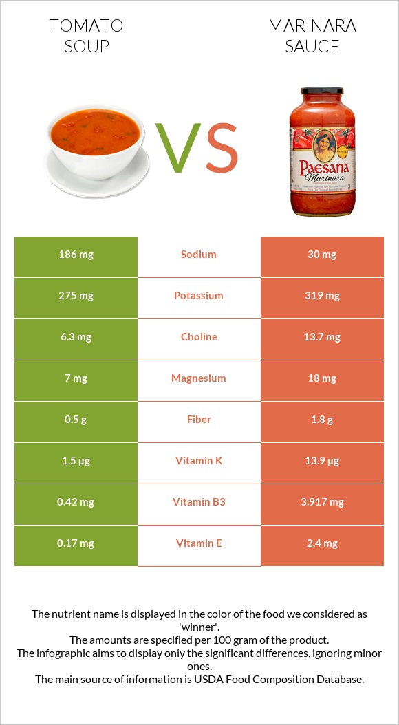 Tomato soup vs Marinara sauce infographic