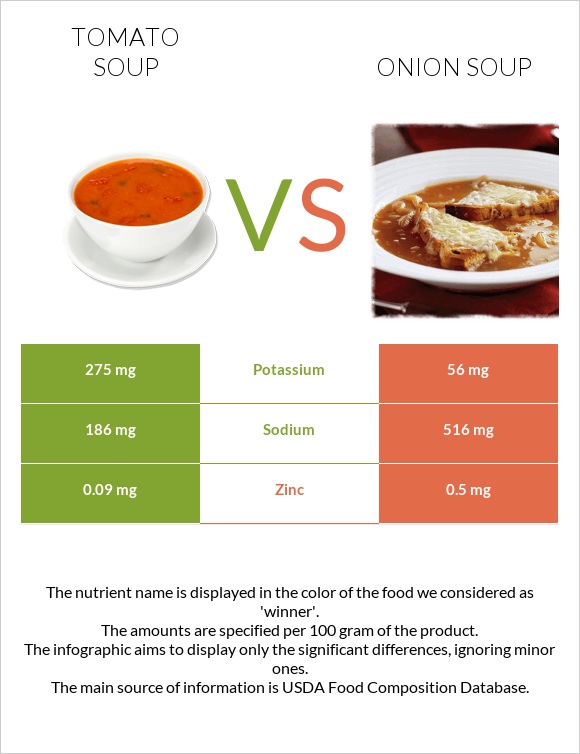 Tomato soup vs Onion soup infographic