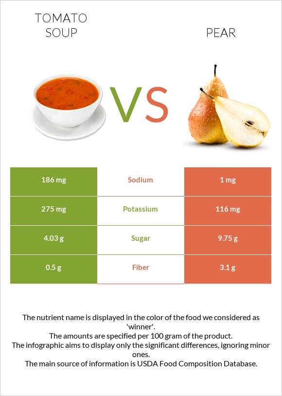 Tomato soup vs Pear infographic