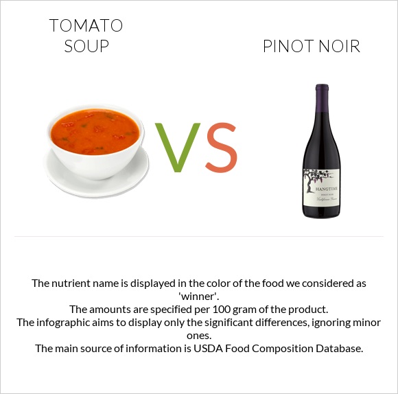 Tomato soup vs Pinot noir infographic