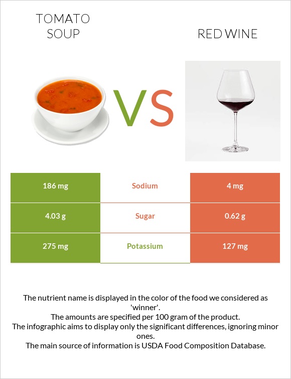 Tomato soup vs Red Wine infographic