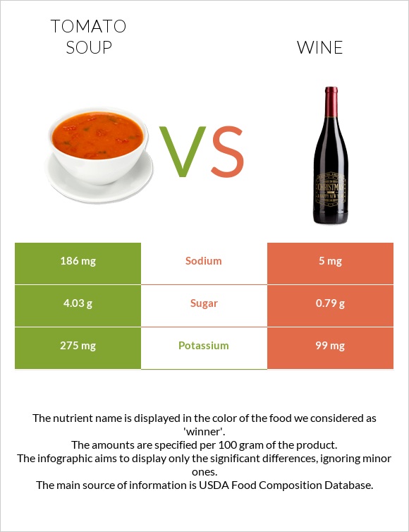 Tomato soup vs Wine infographic