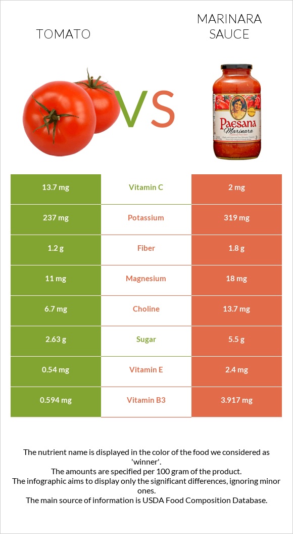 Tomato vs Marinara sauce infographic