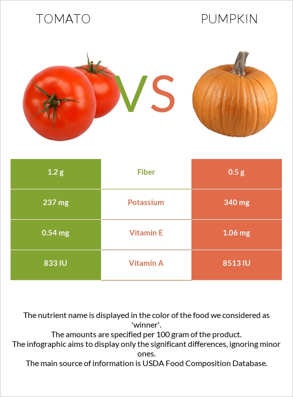 Tomato vs Pumpkin infographic