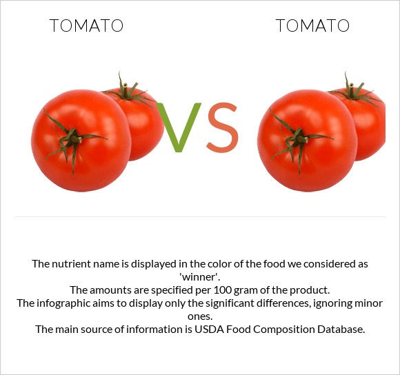 Tomato vs Tomato infographic