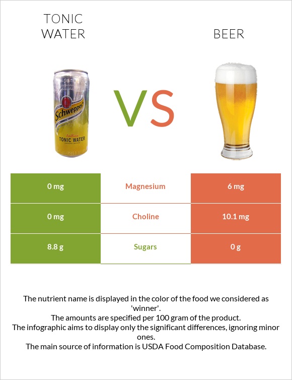 Tonic water vs Beer infographic