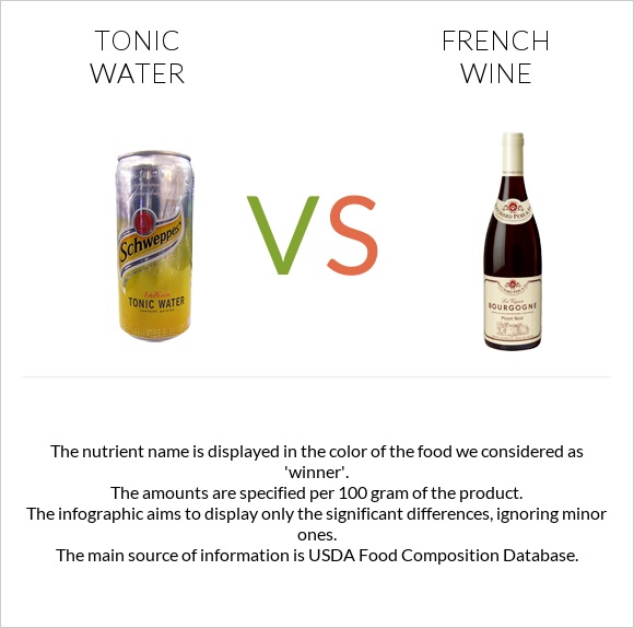 Tonic water vs French wine infographic