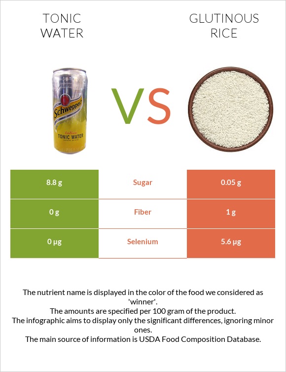 Տոնիկ vs Glutinous rice infographic