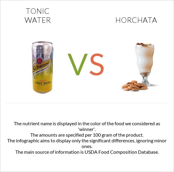 Tonic water vs Horchata infographic
