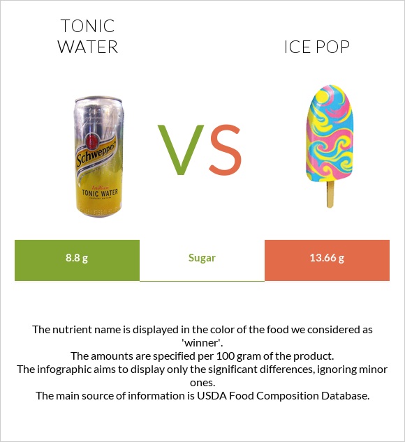 Տոնիկ vs Մրգային սառույց infographic