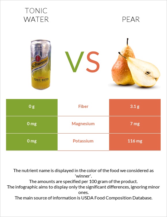 Tonic water vs Pear infographic
