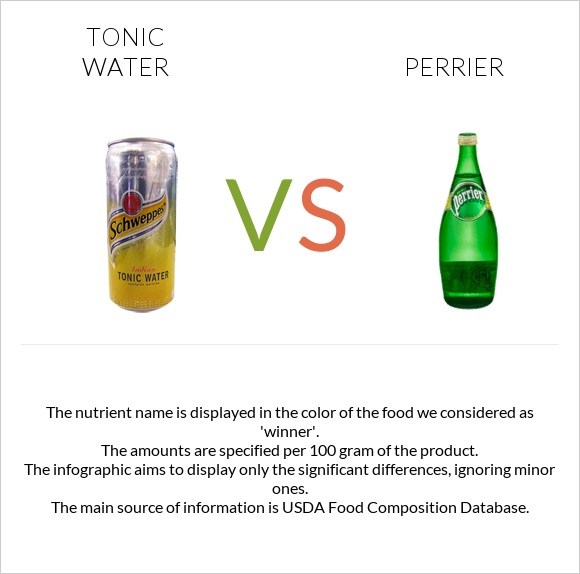 Tonic water vs Perrier infographic