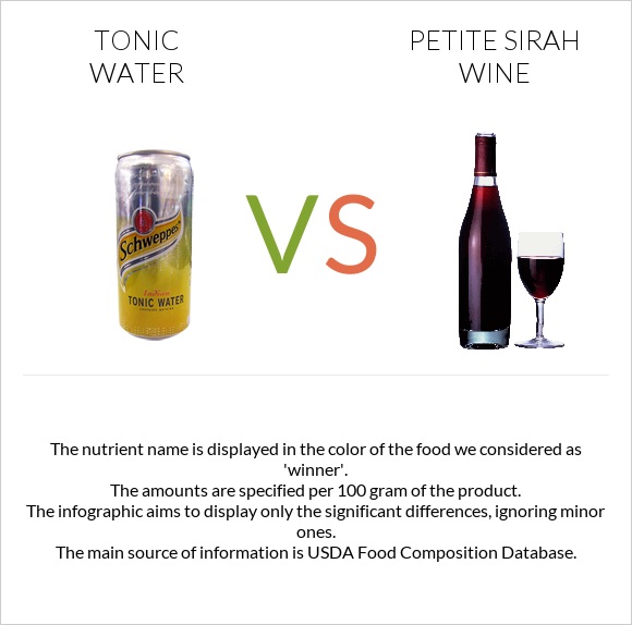 Tonic water vs Petite Sirah wine infographic