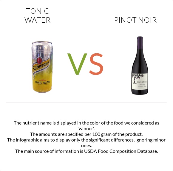 Tonic water vs Pinot noir infographic