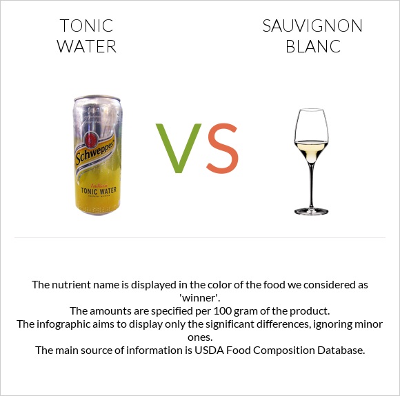 Tonic water vs Sauvignon blanc infographic