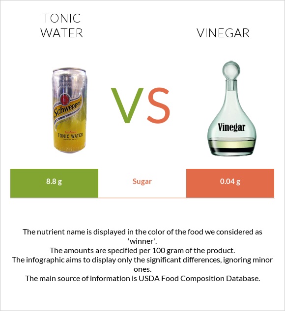 Tonic water vs Vinegar infographic