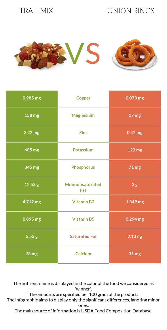 Trail mix vs Onion rings infographic