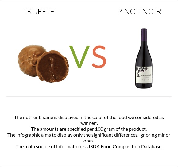 Truffle vs Pinot noir infographic