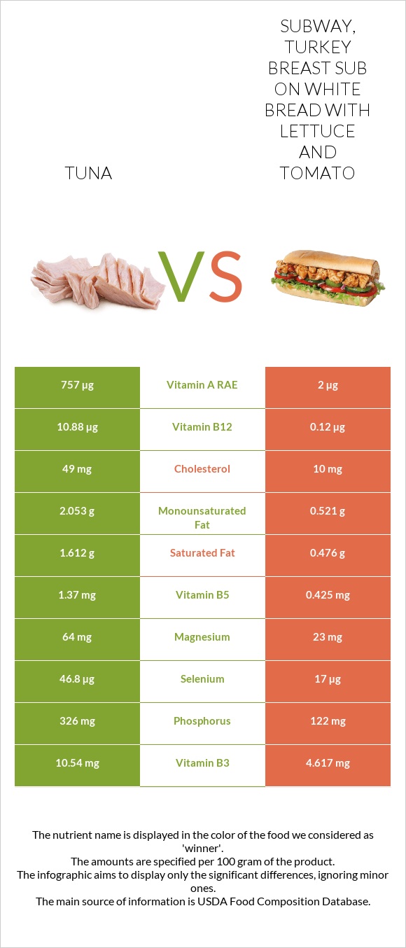 tuna-vs-subway-turkey-breast-sub-on-white-bread-with-lettuce-and