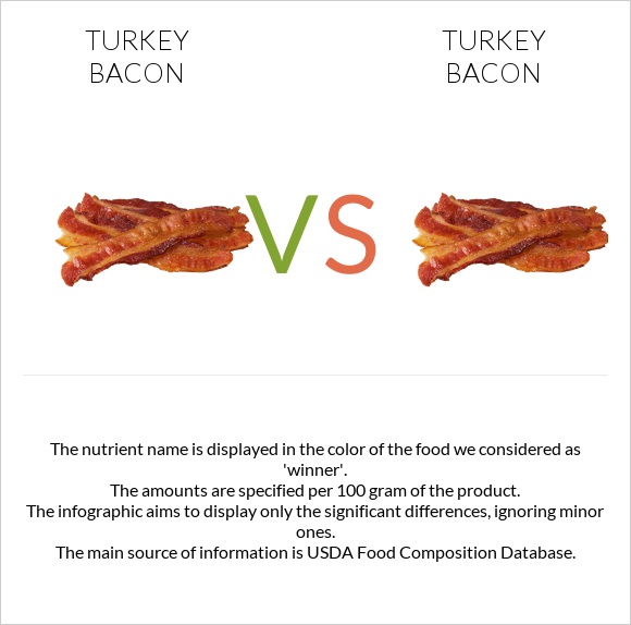 Turkey bacon vs Turkey bacon infographic