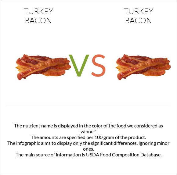 turkey-bacon-vs-turkey-bacon-in-depth-nutrition-comparison