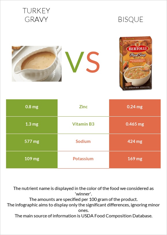 Turkey gravy vs Bisque infographic