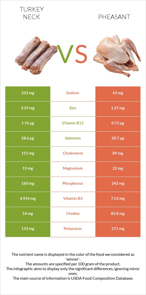 Turkey neck vs Pheasant infographic