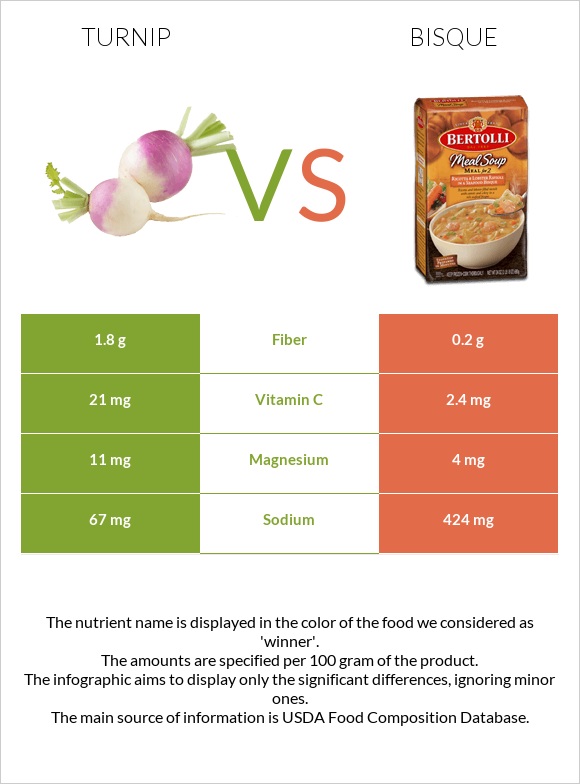 Turnip vs Bisque infographic