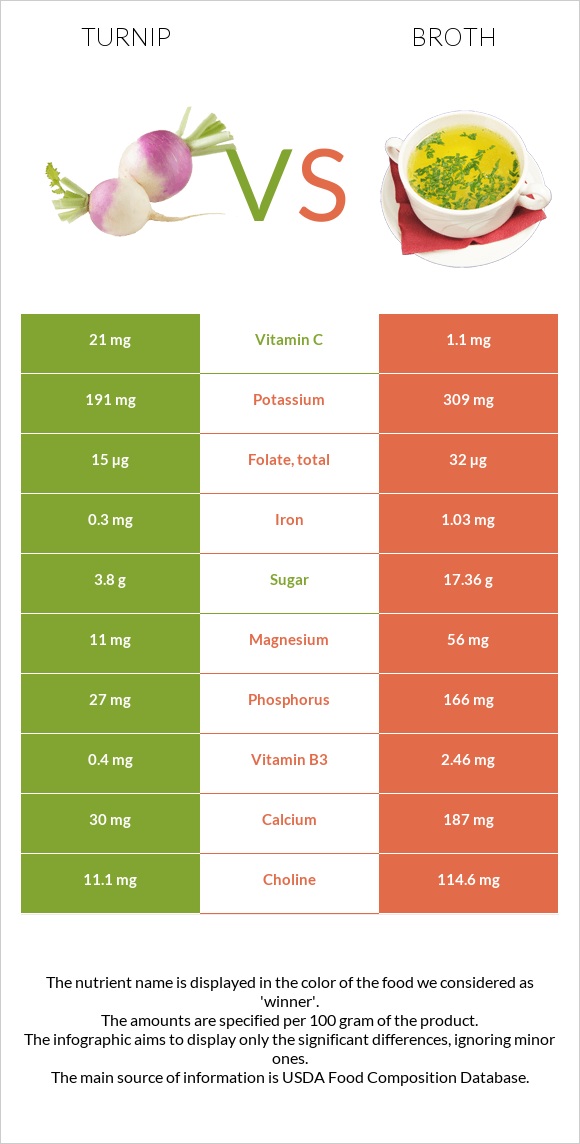 Turnip vs Broth infographic
