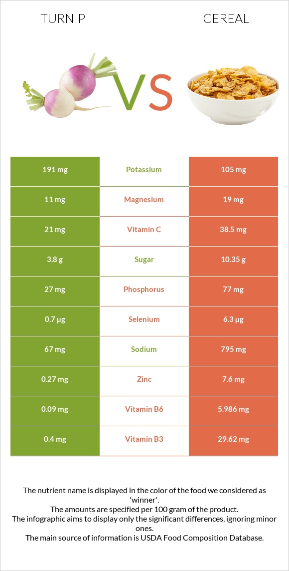 Turnip vs Cereal infographic