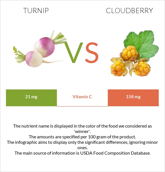 Turnip vs Cloudberry infographic