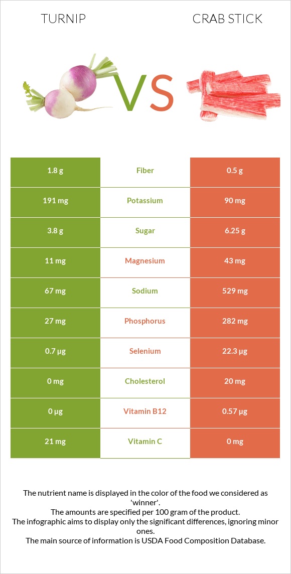 Շաղգամ vs Ծովախեցգետնի ձողիկներ infographic