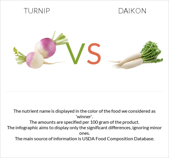 Turnip vs Daikon infographic