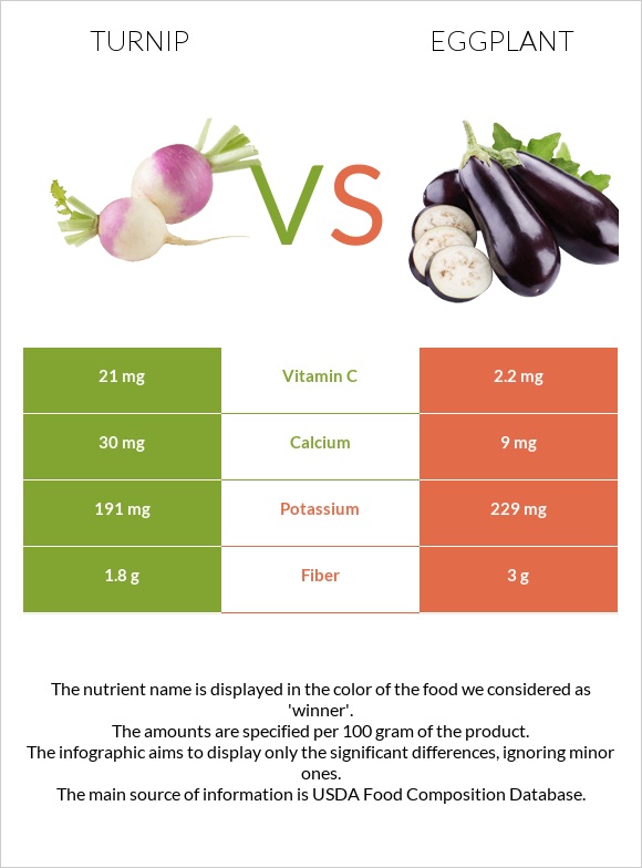 Turnip vs Eggplant infographic