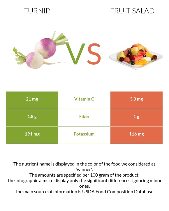 Շաղգամ vs Մրգային աղցան infographic