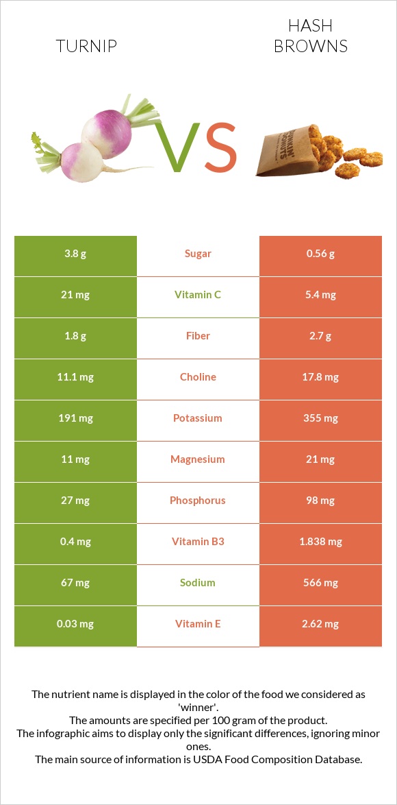 Turnip vs Hash browns infographic