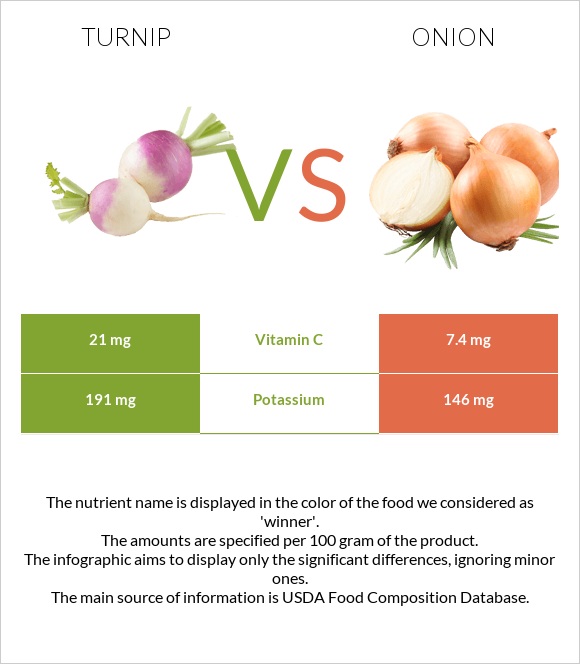 Turnip vs Onion infographic