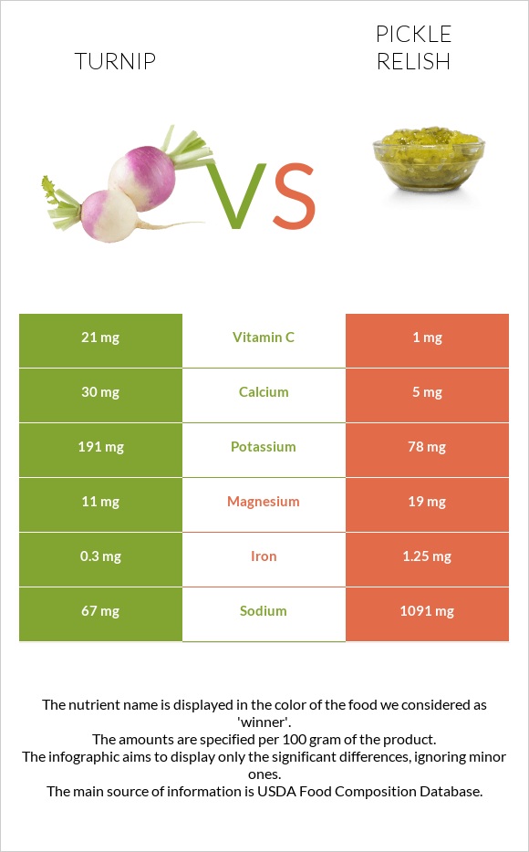 Turnip vs Pickle relish infographic