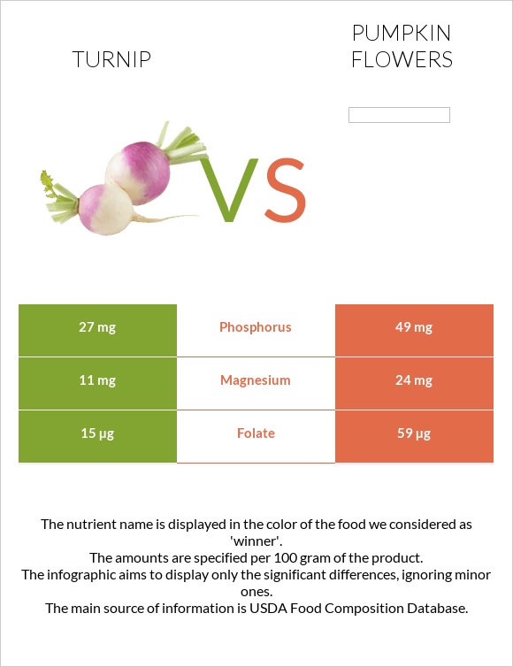 Turnip vs Pumpkin flowers infographic