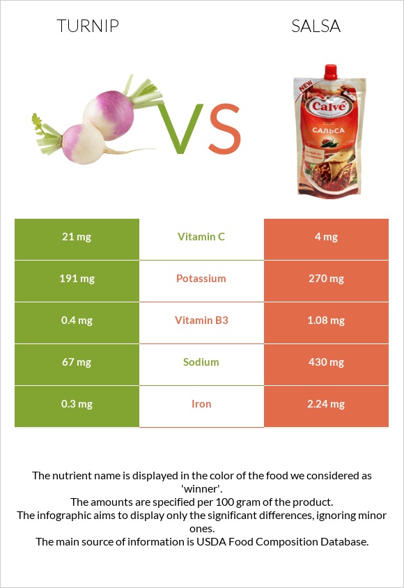 Շաղգամ vs Սալսա սոուս infographic