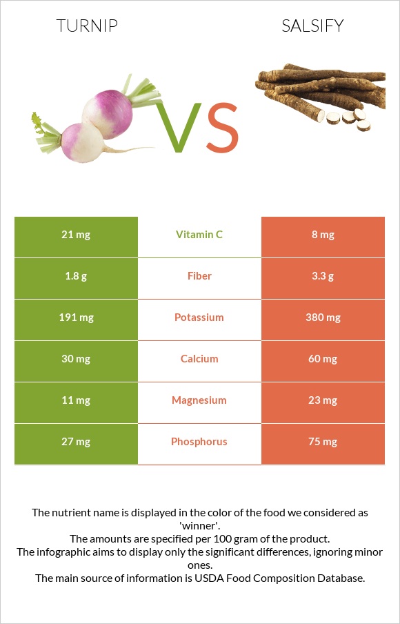 Turnip vs Salsify infographic