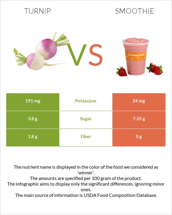 Turnip vs Smoothie infographic