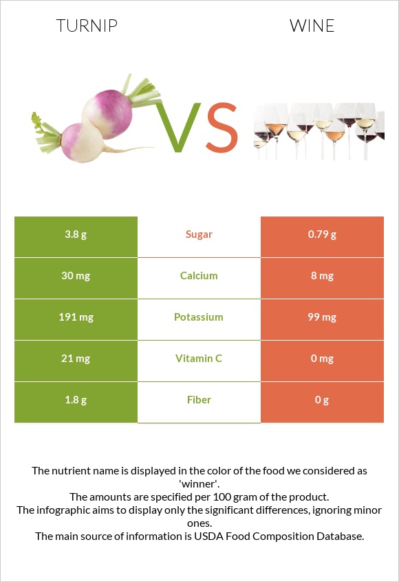 Turnip vs Wine infographic