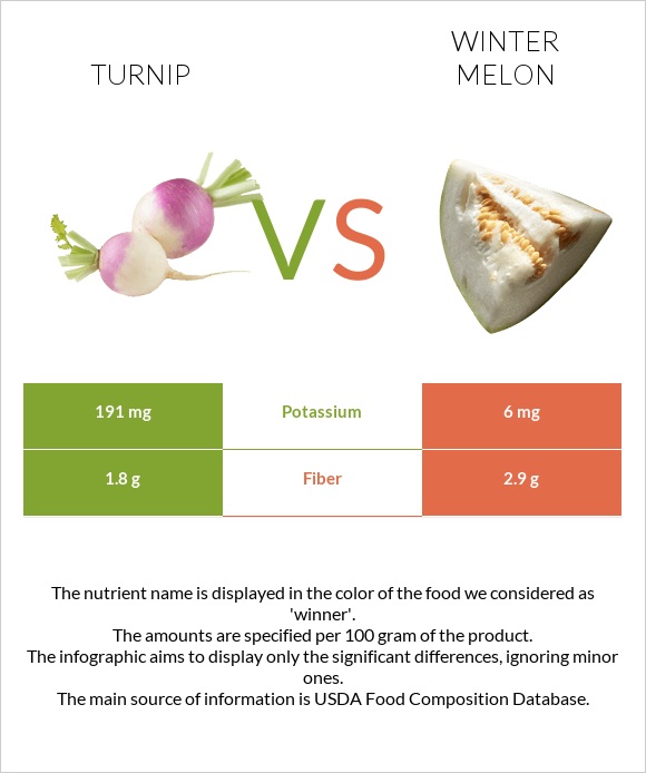 Turnip vs Winter melon infographic