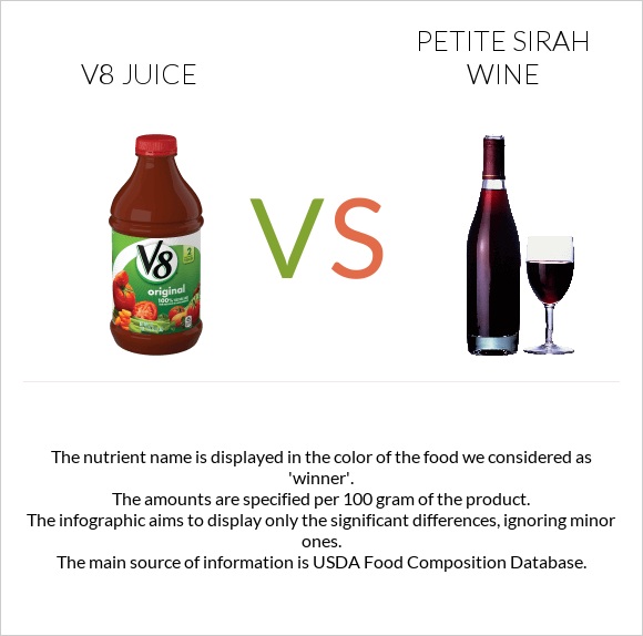 V8 juice vs Petite Sirah wine infographic